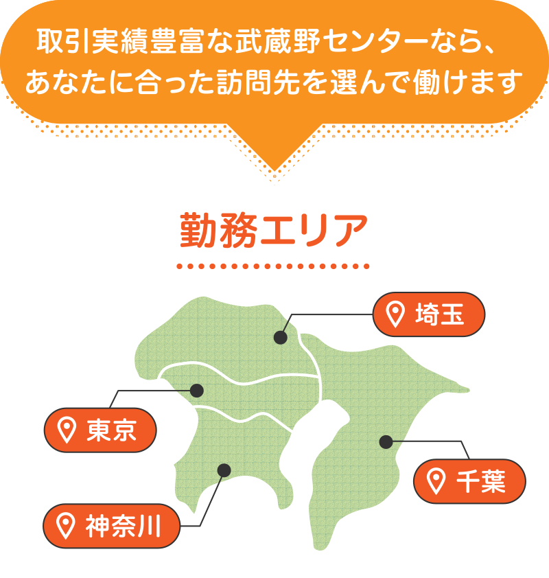 取引実績豊富な武蔵野センターなら、あなたに合った訪問先を選んで働けます